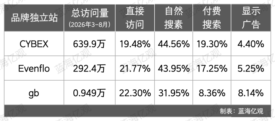 江苏老师,卖婴儿车,年入86亿,横扫欧美