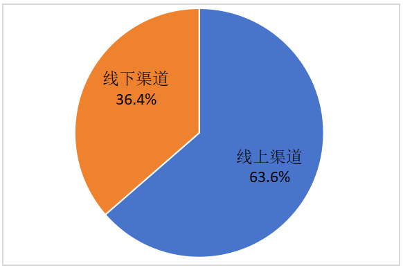 从“功能镜”到“穿搭Buff”，千亿眼镜市场隐藏了哪些高溢价赛道？