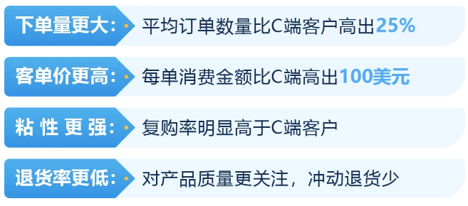 拉高客单价退货率返降40%?!他们凭什么在亚马逊 B2B 多赚 33%?