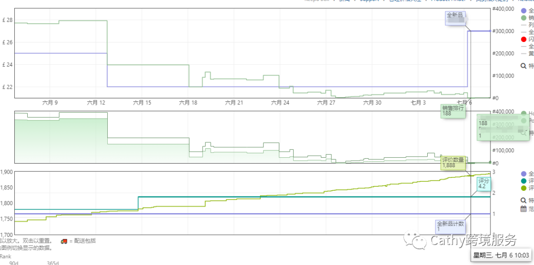 炎炎夏日，Cathy带着新鲜出炉的案例来啦！