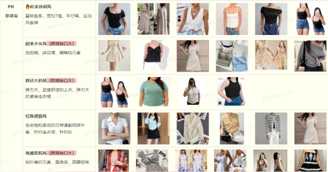 还在东南亚卷低价基础款？这些女装红利你可别错过了！