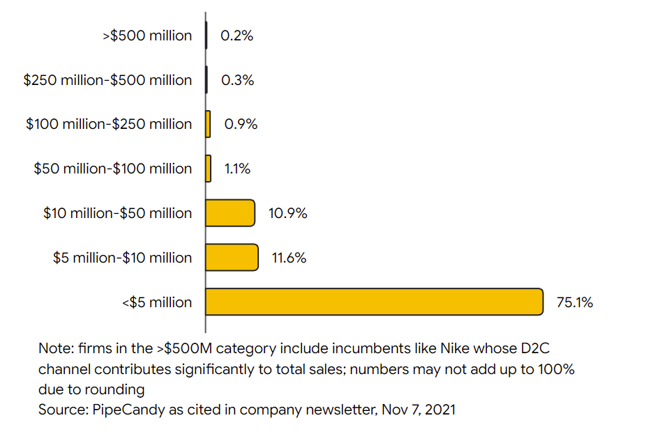 打通全链路营销，扬帆全球时尚美妆市场