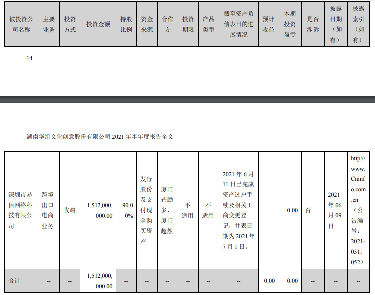 华凯创意2021上半年净利润亏损2213.4万元，展示展览业务或将收缩