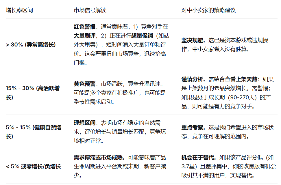 亚马逊选品篇-深度学习选品模型下的具体筛选维度的含义，以及中小卖适合的条件是什么