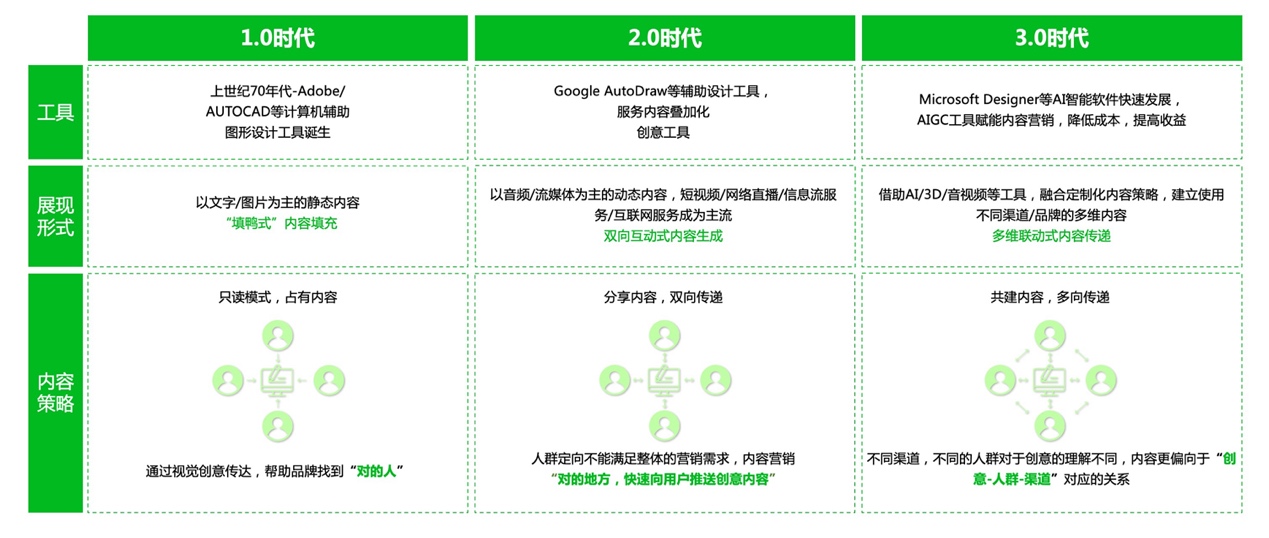 万亿美元的全球电商市场，跨境电商如何构建新形态人货场