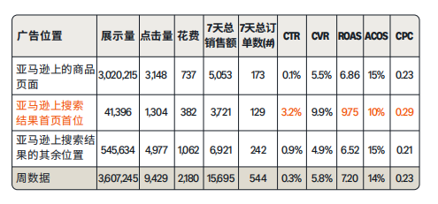 流量飆升！最新亞馬遜墨西哥站高效廣告策略