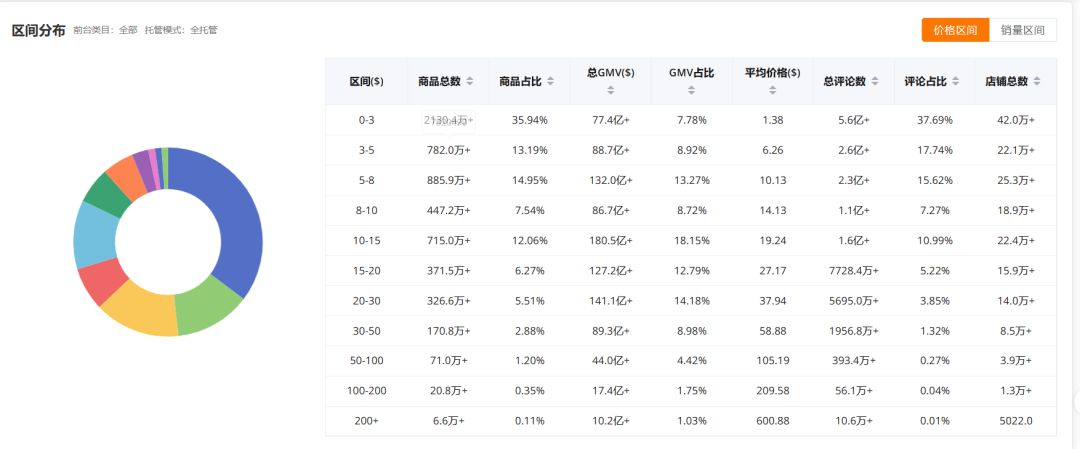 推荐一个比较火的temu平台选品软件thunt