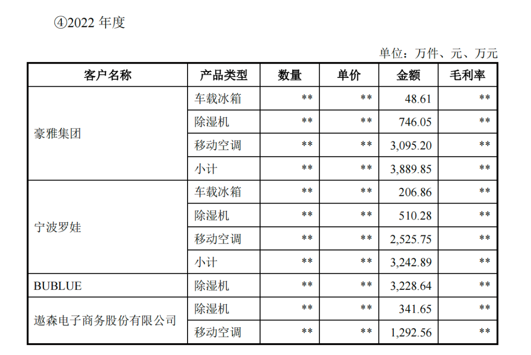 宁波隐形冠军:一年卖“温度”卖出20亿