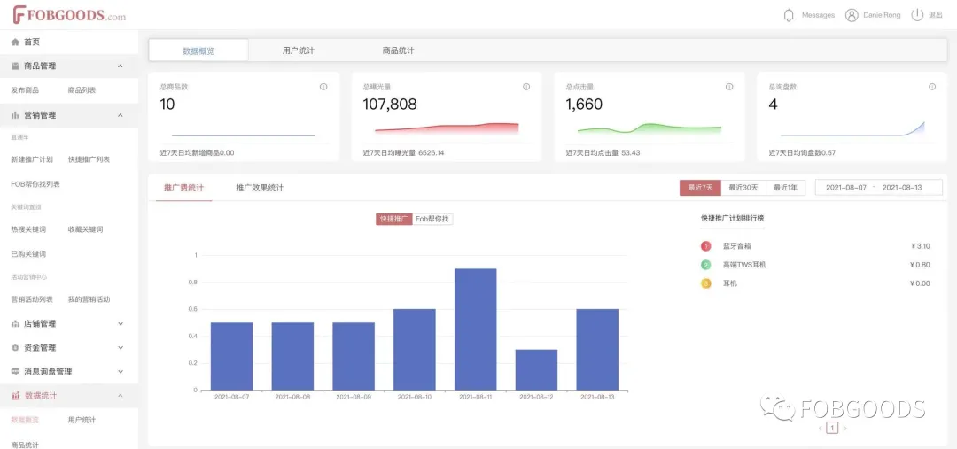 爆！疯狂刷屏广告的背后，FOBGOODS到底蕴藏多少商机？
