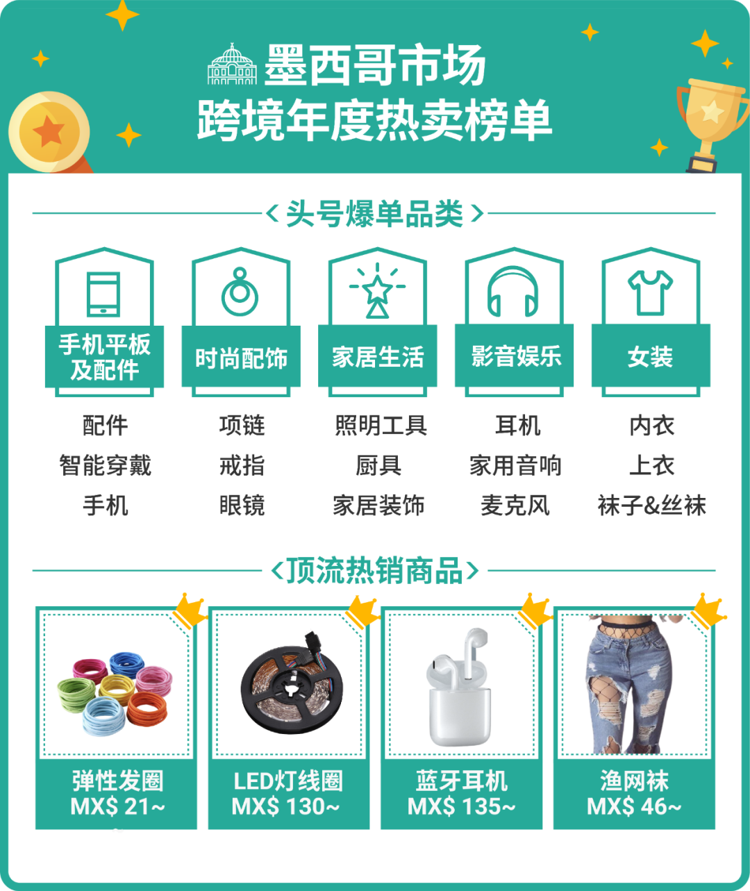 2021年度热卖榜! 速看东南亚、拉美和波兰市场榜单, 乘势爆卖2022