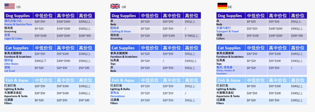 提前预告！旺季大促，海外铲屎官们把钱都花在这里了！