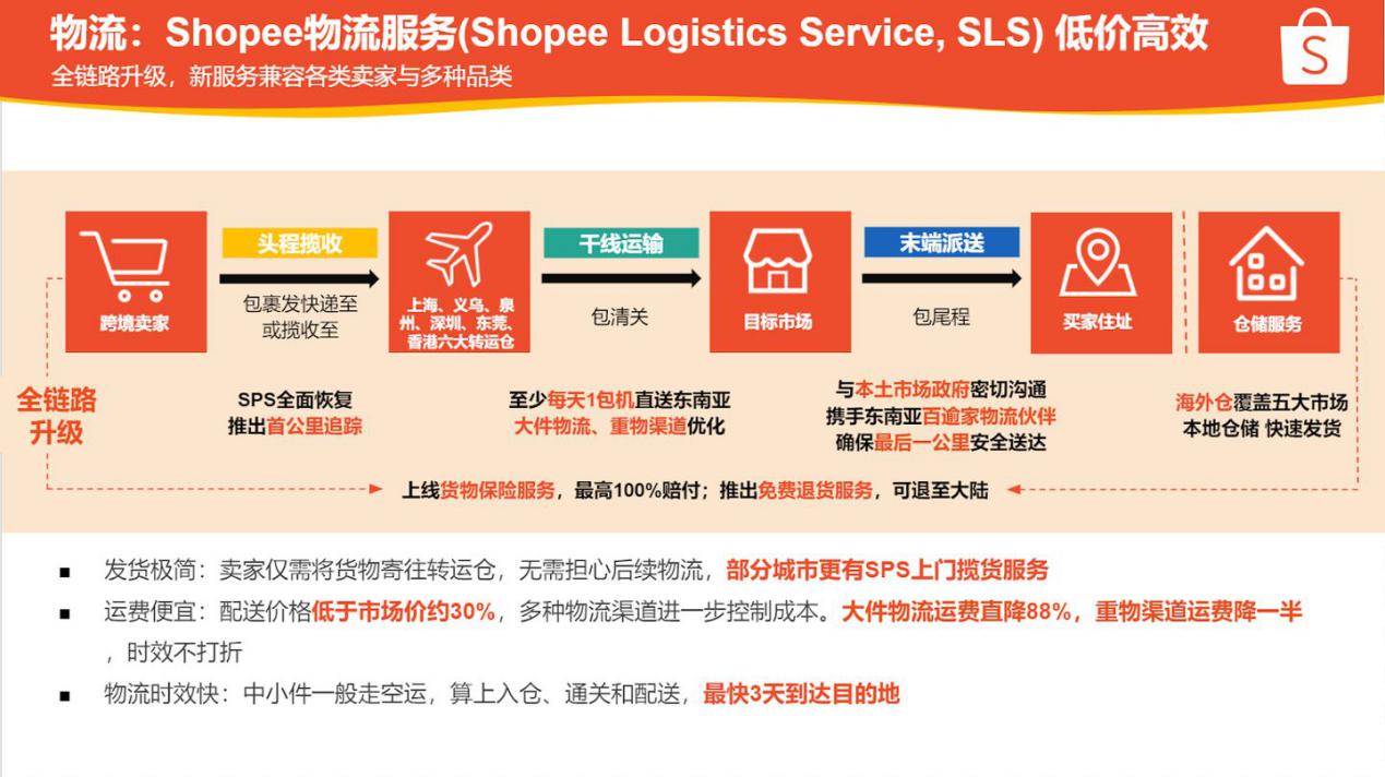 现在进入Shopee算迟吗？还可以盈利吗？