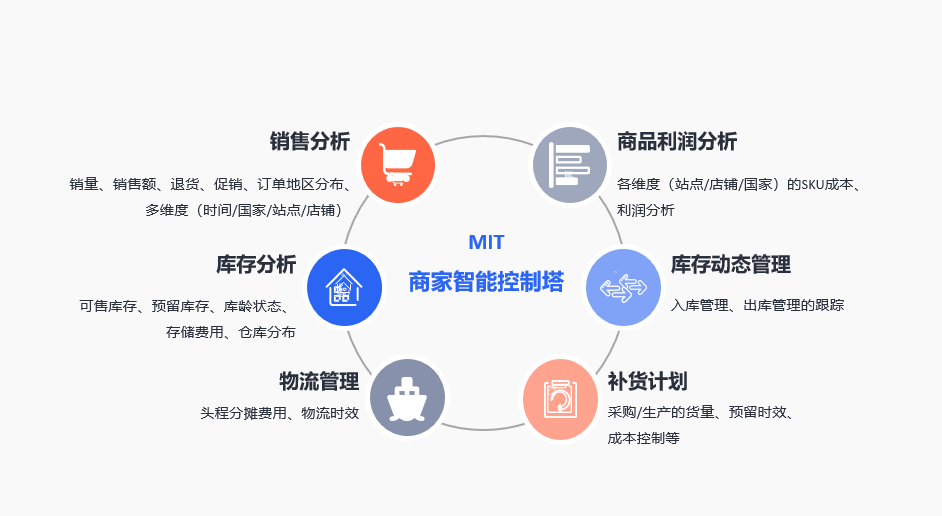 赚的钱在库存里，亏的钱也在库存里？