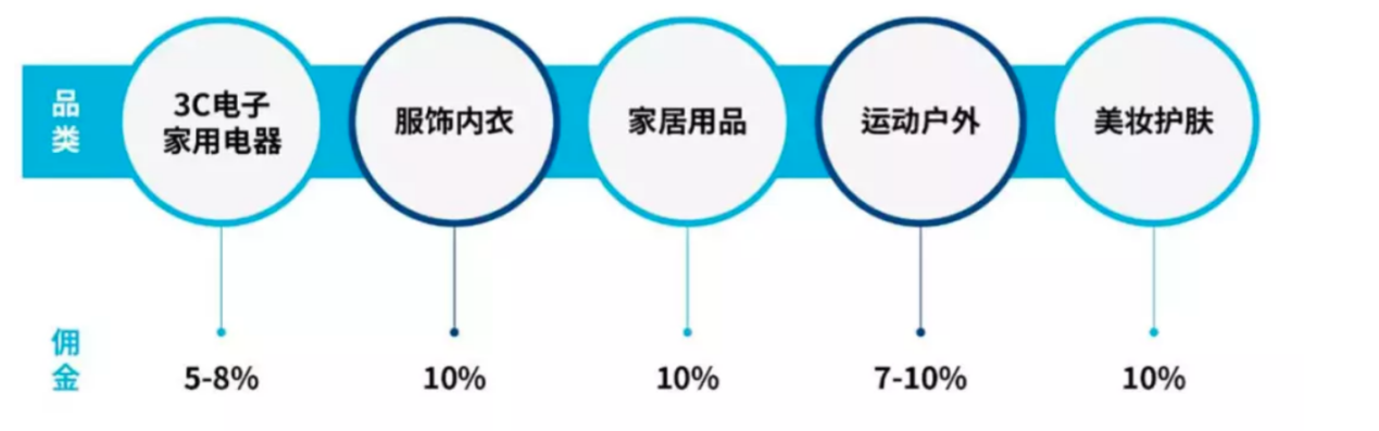 coupang全解！马帮ERP告诉你到底适不适合做coupang！
