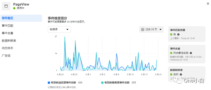 什么是 Meta 转化 API？如何设置及监测事件指标？