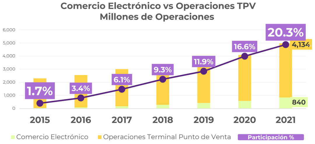 墨西哥电商市场在线支付数据如何？ 