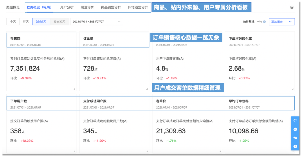 5分钟了解百度分析云如何助力品牌客流增长