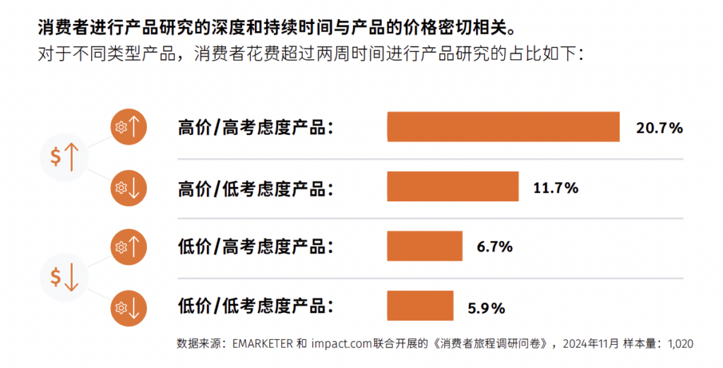 出海北美如何应对持续增加的不确定性？【附干货下载】