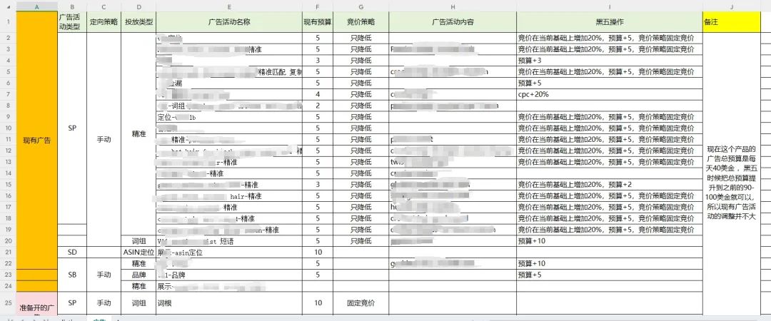作为一个运营黑五网一策略究竟应该怎么做？