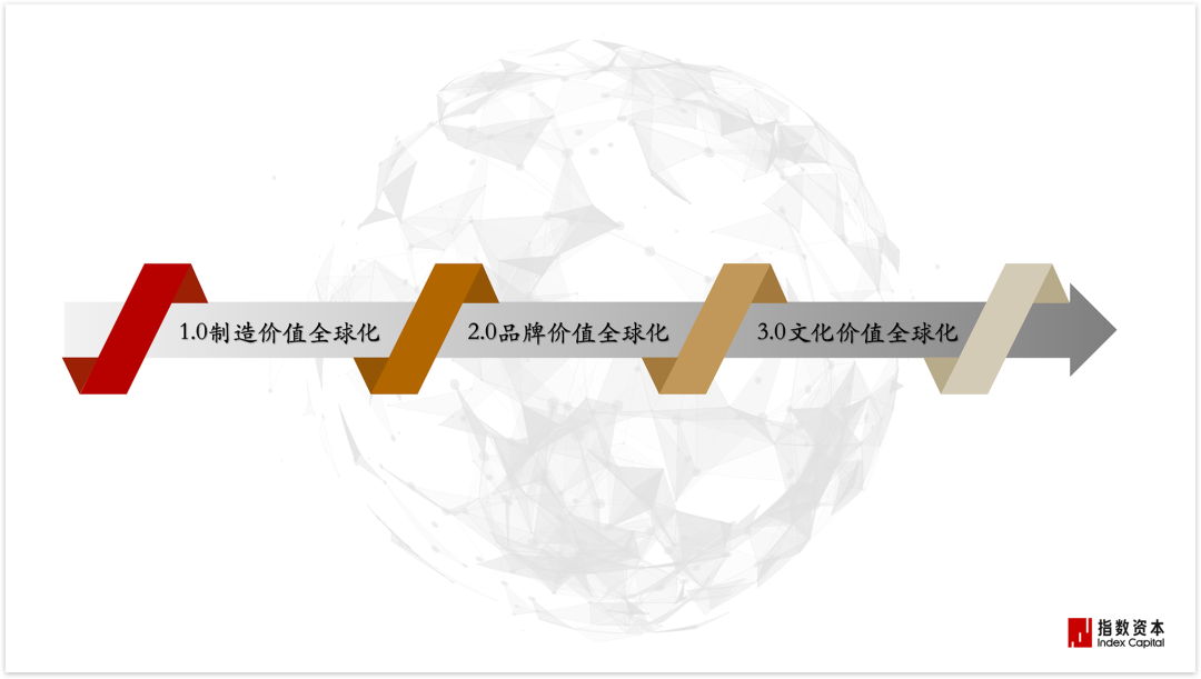 拐点：231家跨境企业研究启示录 | 指数洞察