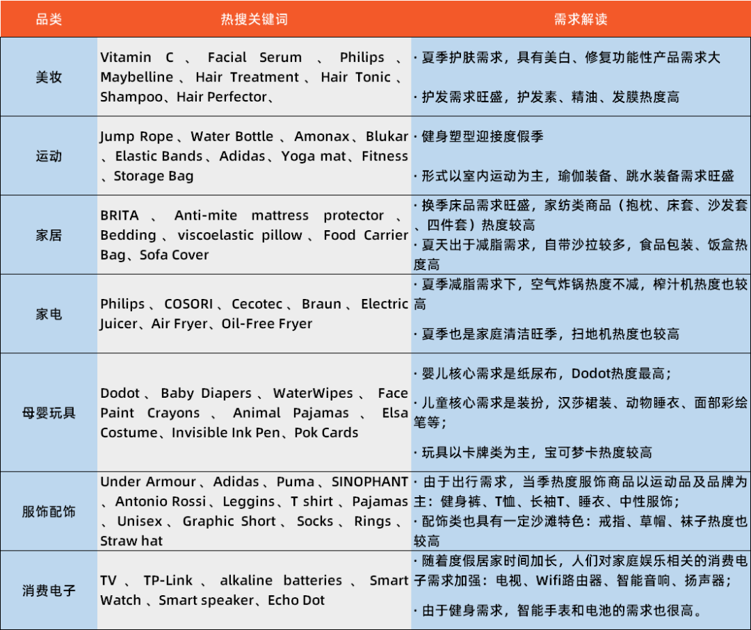 如何在这个夏天卖爆欧洲？速卖通欧洲站618备战攻略来啦！