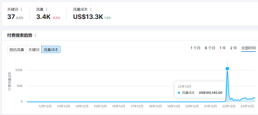 一文解析SHEIN品牌矩阵现状，旗下品牌全曝光（上）