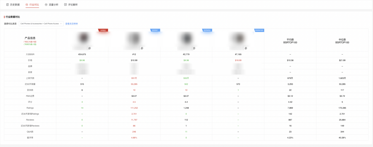 警惕！总有卖家受骗！比割韭菜更可怕的是“伪爆款”！