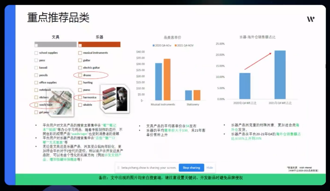 Wish平台旺季热卖产品详解与最新招商政策