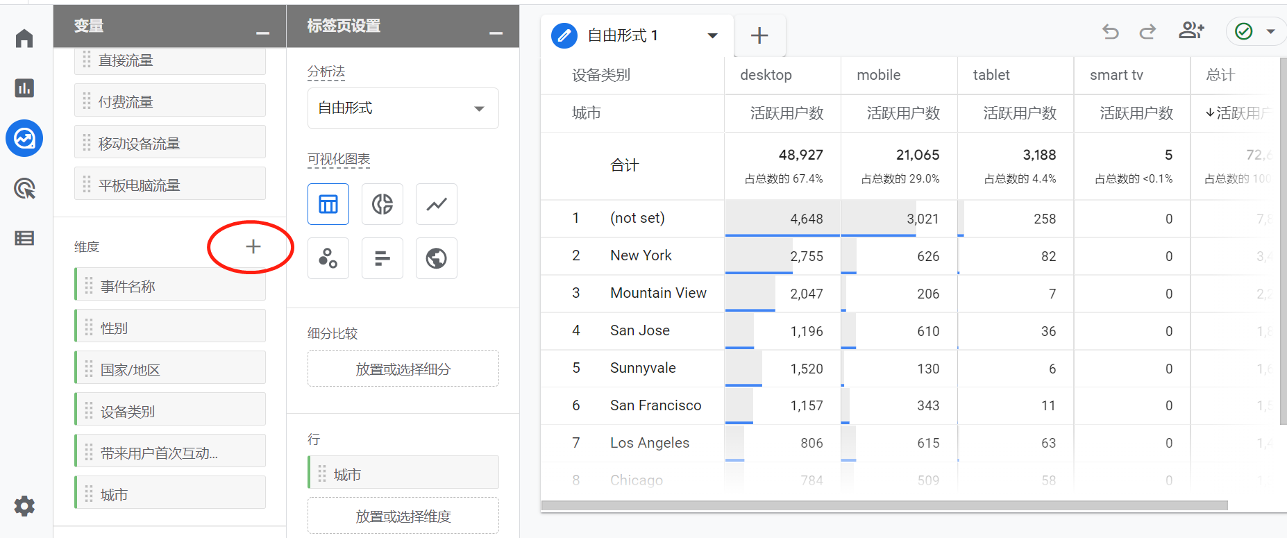 新版的Google Analytics 4 助力企业营销最大化