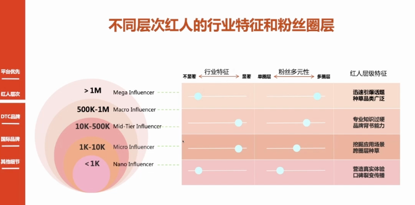 对话红毛猩猩PONGO CEO那昕：不痴迷顶流，中腰部红人离用户可能更近