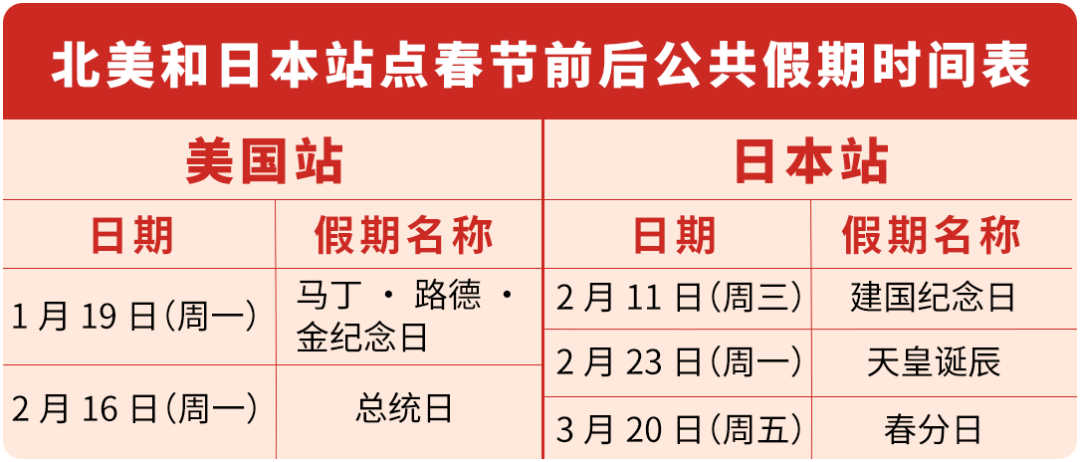 收藏！亚马逊春节店铺运营指南（附行动清单）
