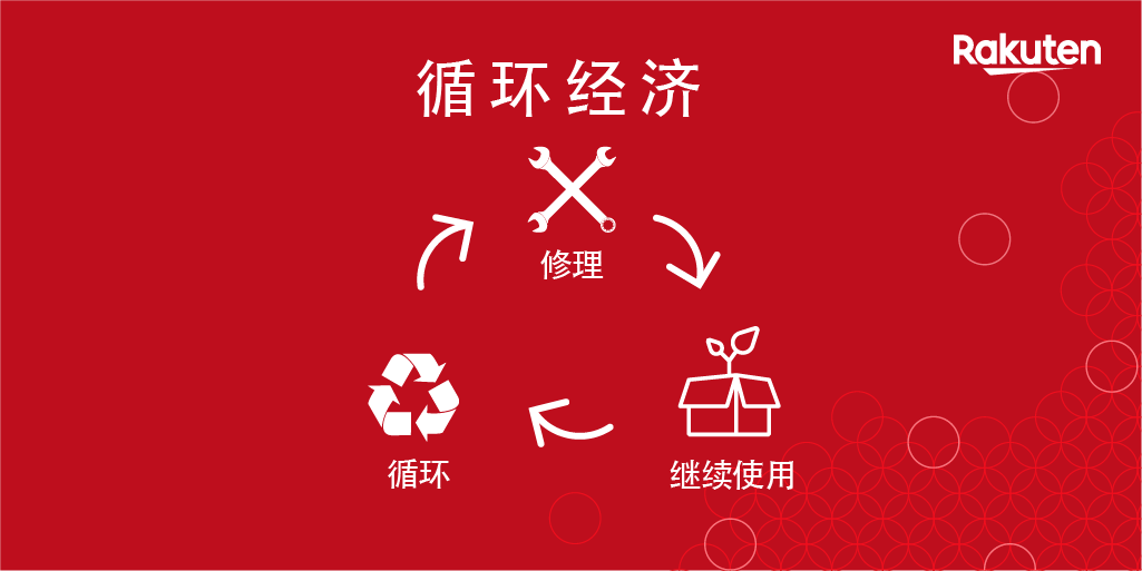 Payoneer派安盈橄榄枝计划带你破解Rakuten 流量密码，“循环经济”也能吸“金”