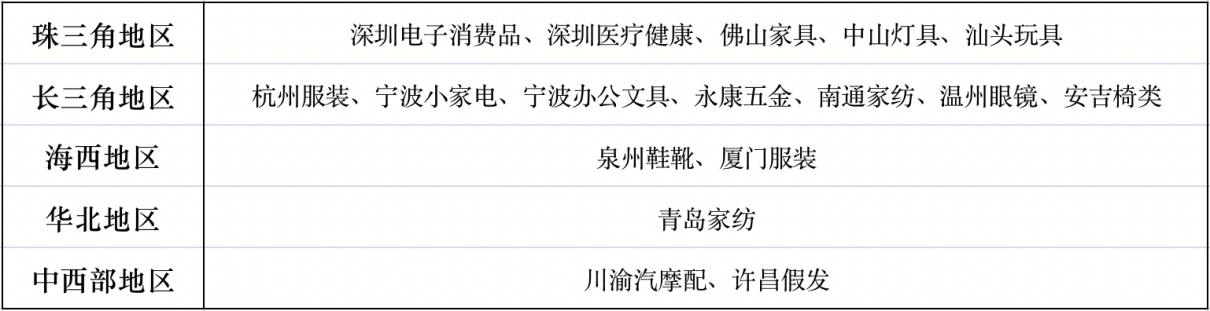 逆流而上,创新为先——从白皮书看中国跨境电商发展趋势