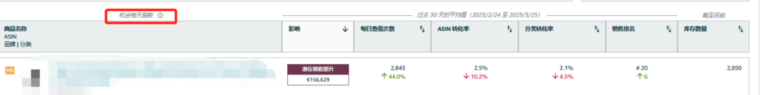 銷量還想再升升升！？亞馬遜免費工具為你定制17種增長優(yōu)化方案