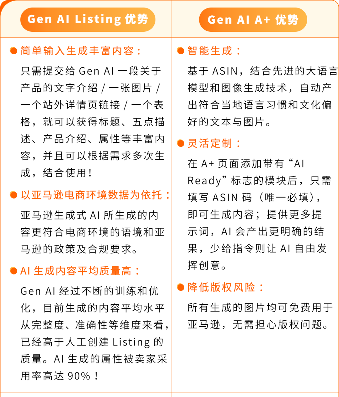 2026跨境新卖家“开挂”秘籍：亚马逊AI数字员工+官方路径，首年销量暴增10倍？！