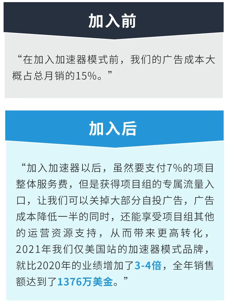 业绩一年翻3-4倍！起底亚马逊自有品牌卖家如何“开挂”！