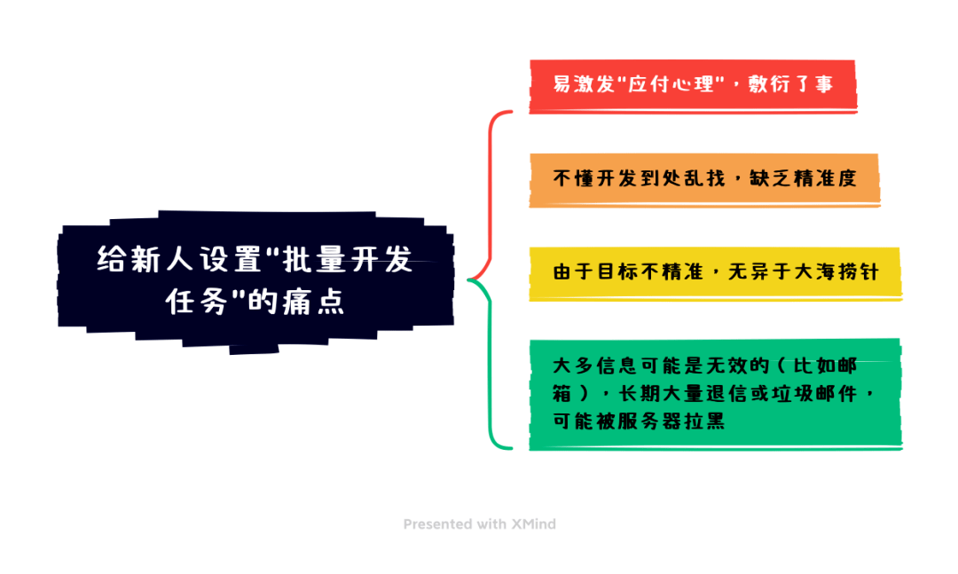 刚刚面试了一家外贸公司，老板居然对我提出这种要求，正常吗？ 