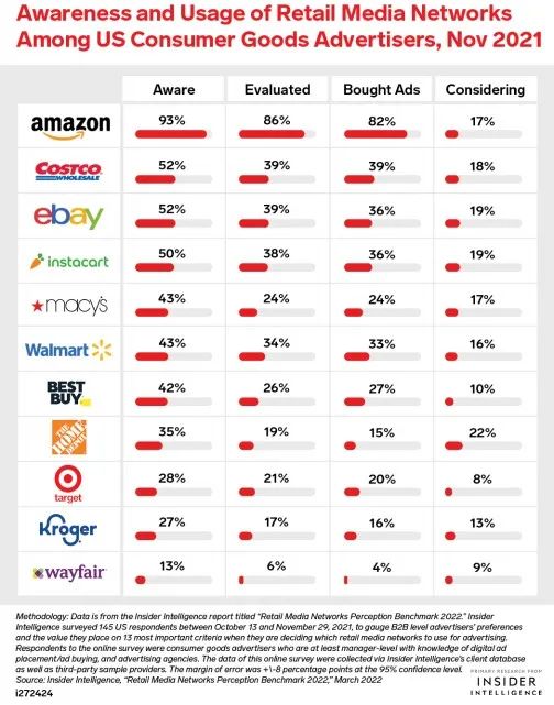 站内推广才是表现最佳？掘金eBay，不必舍近求远！