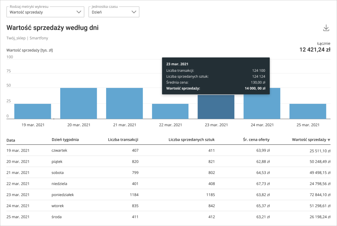 如何及时了解Allegro平台时下的销售趋势？这个工具不会用就可惜了！