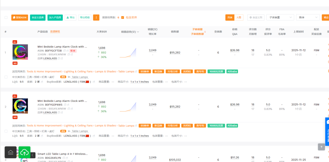 20251215亚马逊产品分析：最近29天出2049单