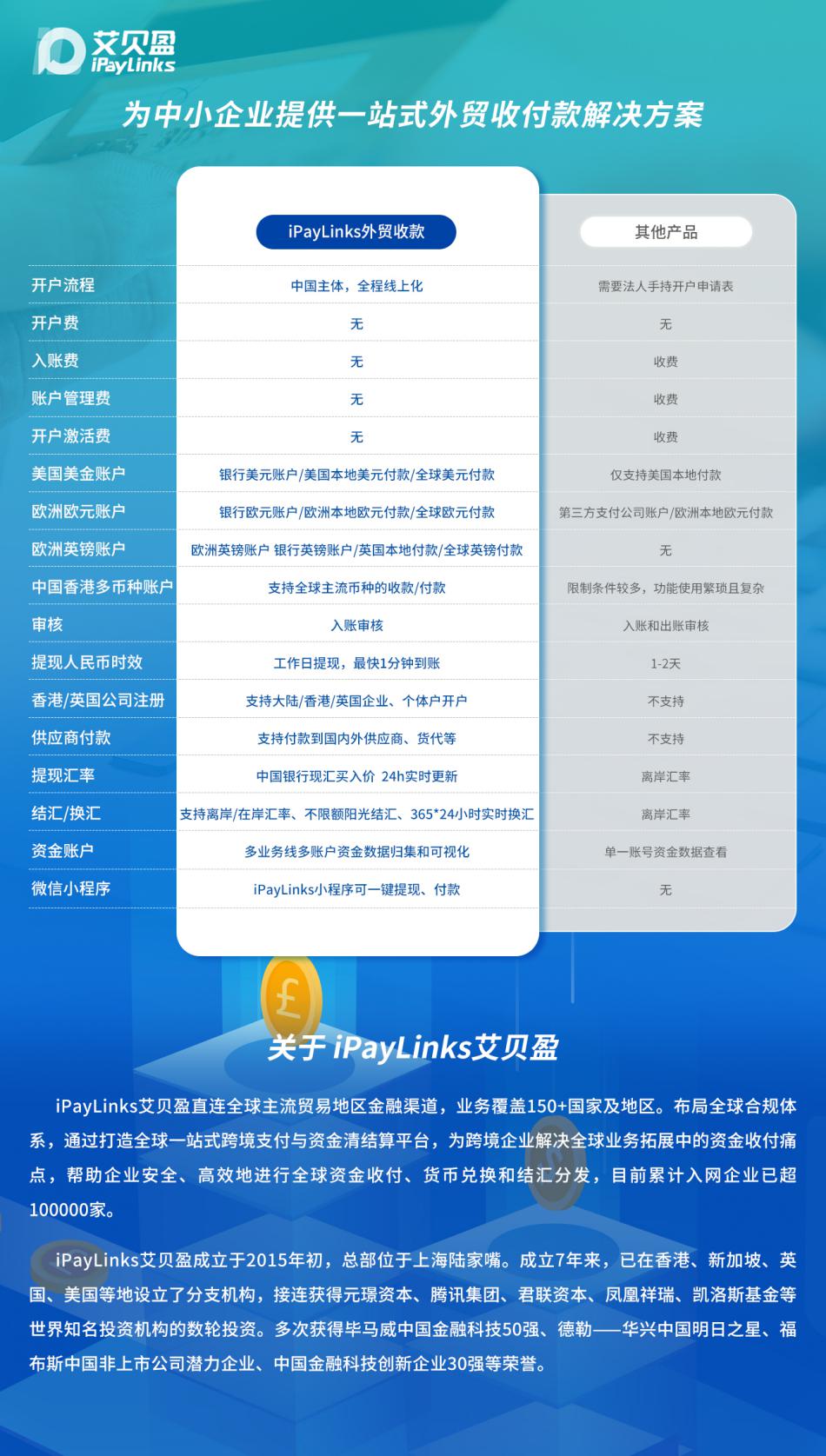 紧抓RCEP机遇，iPayLinks艾贝盈上线澳大利亚、印尼本地收款账户助力外贸企业