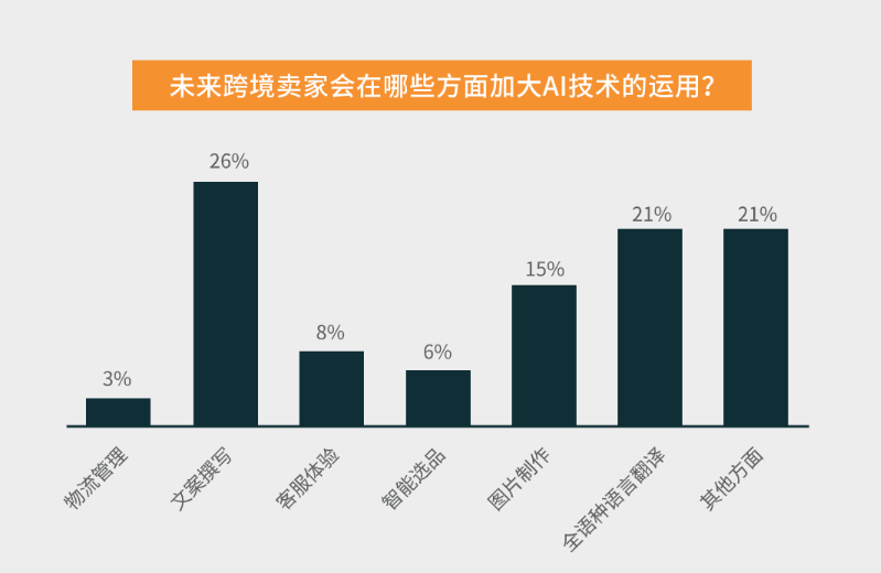 Manus整顿行业！大批运营随时面临失业