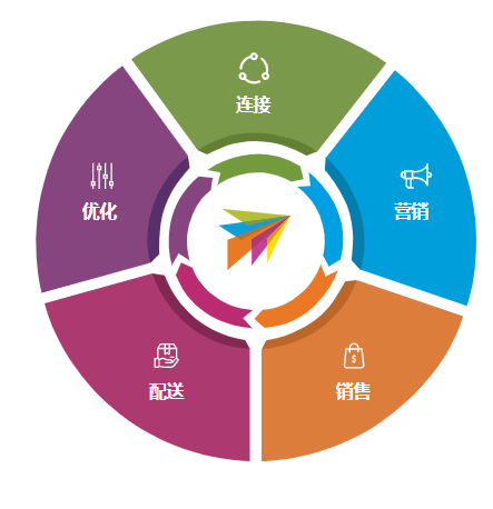 成功卖家销售技巧，亚马逊卖家必看！