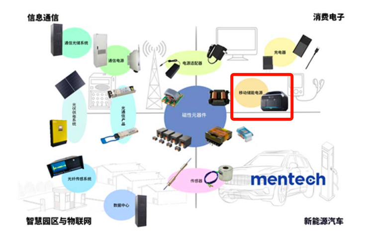 70后“大叔”把公司做上市，现在要上亚马逊卖电源
