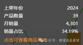 亚马逊选品热门产品解读第48期，感恩节和复活节热卖带盖魔鬼蛋容器市场分析报告