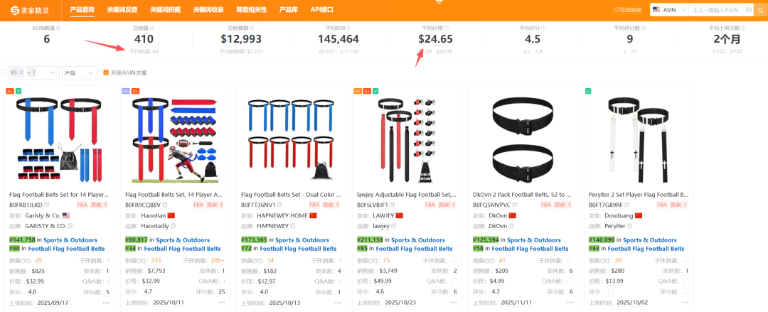 亚马逊美国站爆品解读【第79期】，榜单第1名月销3000+，近几年市场需求呈递增趋势，赶紧过来看看是怎么个情况