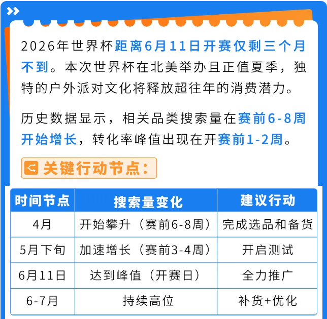 亚马逊升级版选品工具解锁 2026世界杯选品商机
