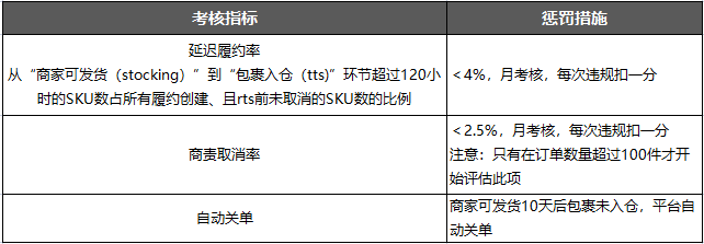 TikTok直播丨码住！香港仓发货东南亚，保姆级的操作教程 