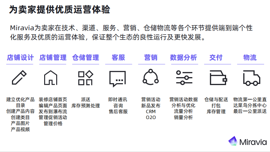 Miravia最新招商政策解读:四大品类极度稀缺