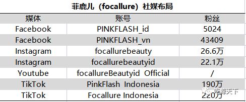 “新品——爆品“第二弹如何提高品牌知名度，提高销售转化